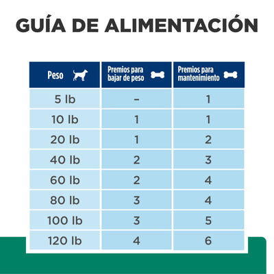 Premio para Perro Metabolic