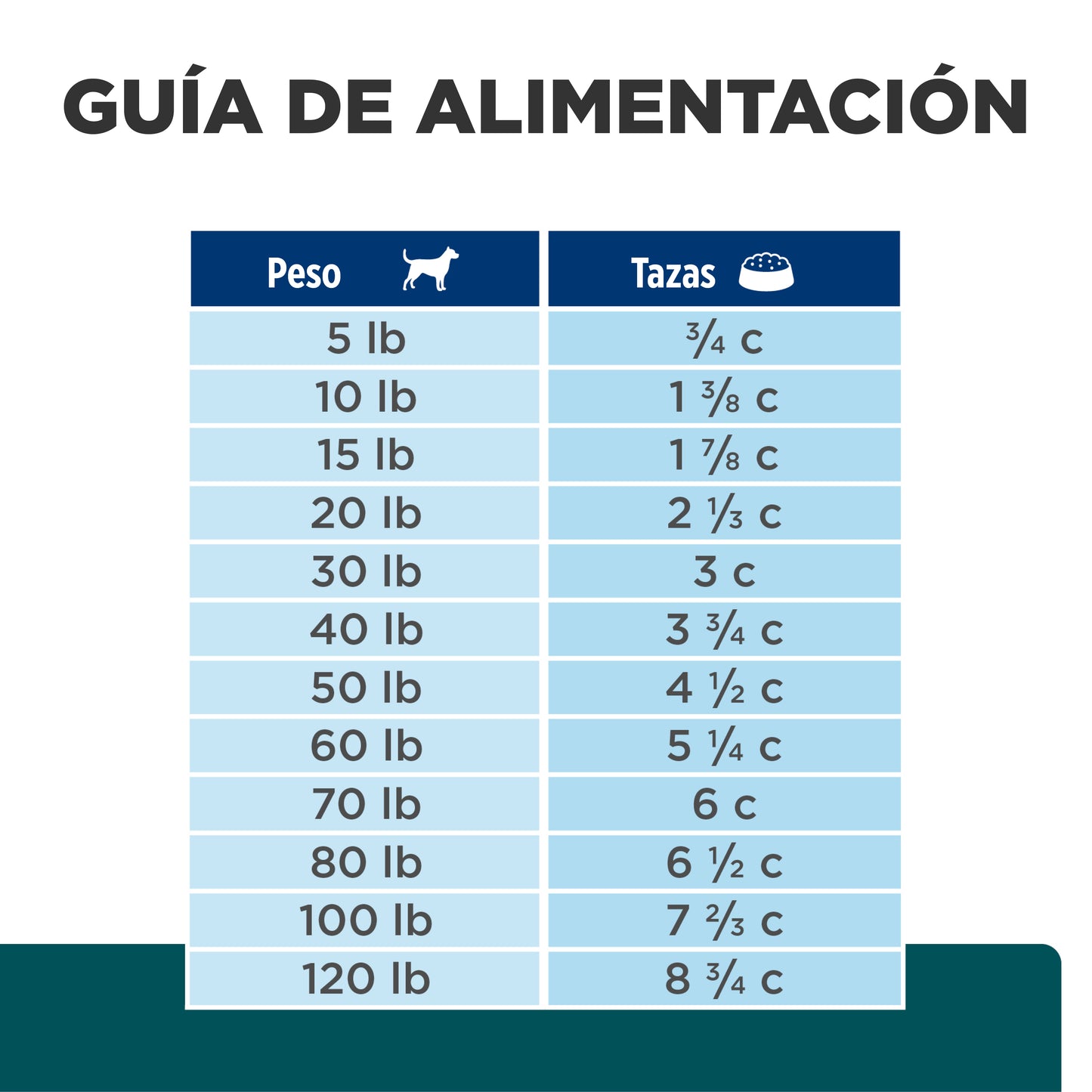 Concentrado para Perro Science Diet Medicado w/d