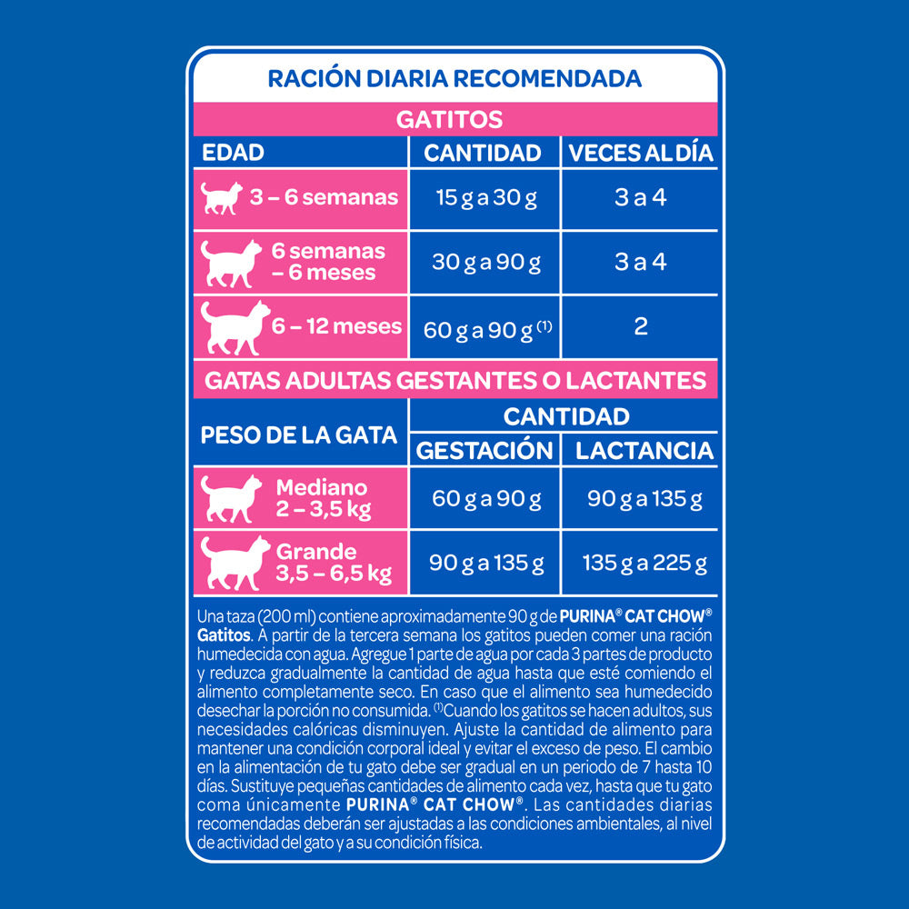 Concentrado para Gato Cat Chow Kitten