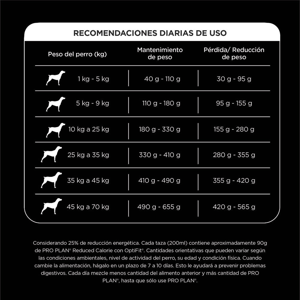 Concentrado para Perro Pro Plan Adulto Reduce Calories.