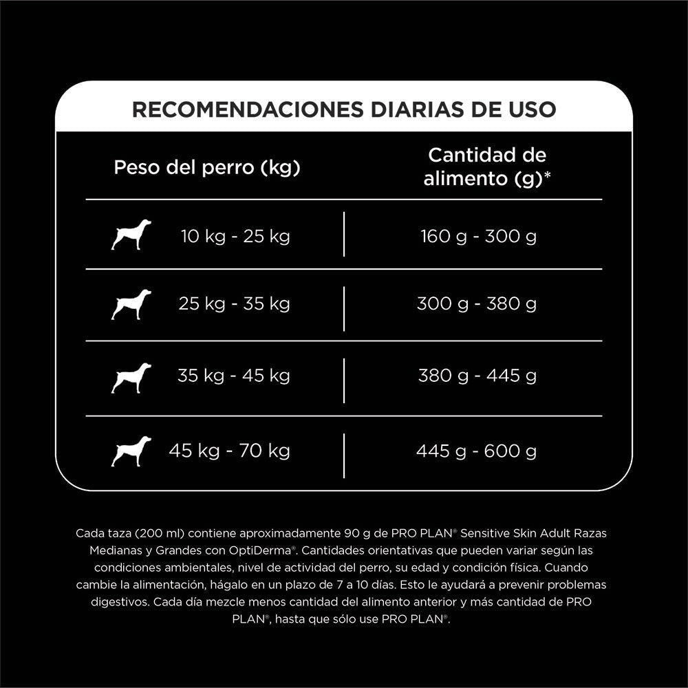 Concentrado para Perro Pro Plan Adulto Sensitive Skin