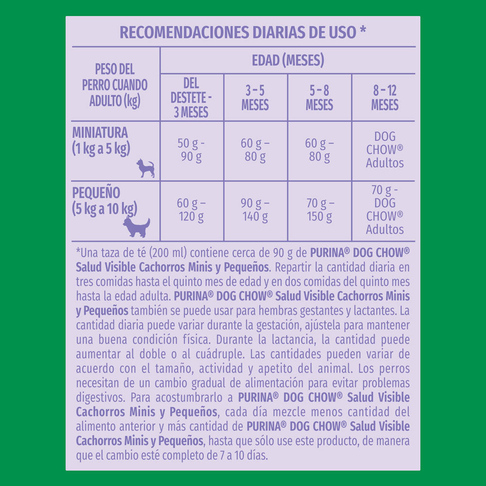 Concentrado para Perro Dog Chow Cachorro Razas Pequeñas