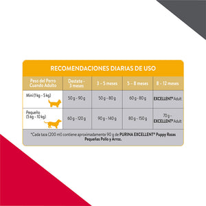 Concentrado para Perro Cachorro Excellent Raza Pequeña Pollo y Arroz