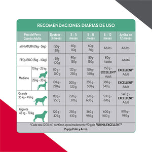 Concentrado para Perro Cachorro Excellent Raza Mediana Pollo y Arroz