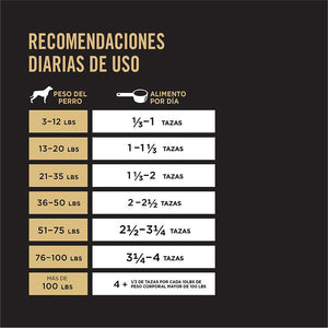 Concentrado para Perro Pro Plan Sensitive Skin and Stomach