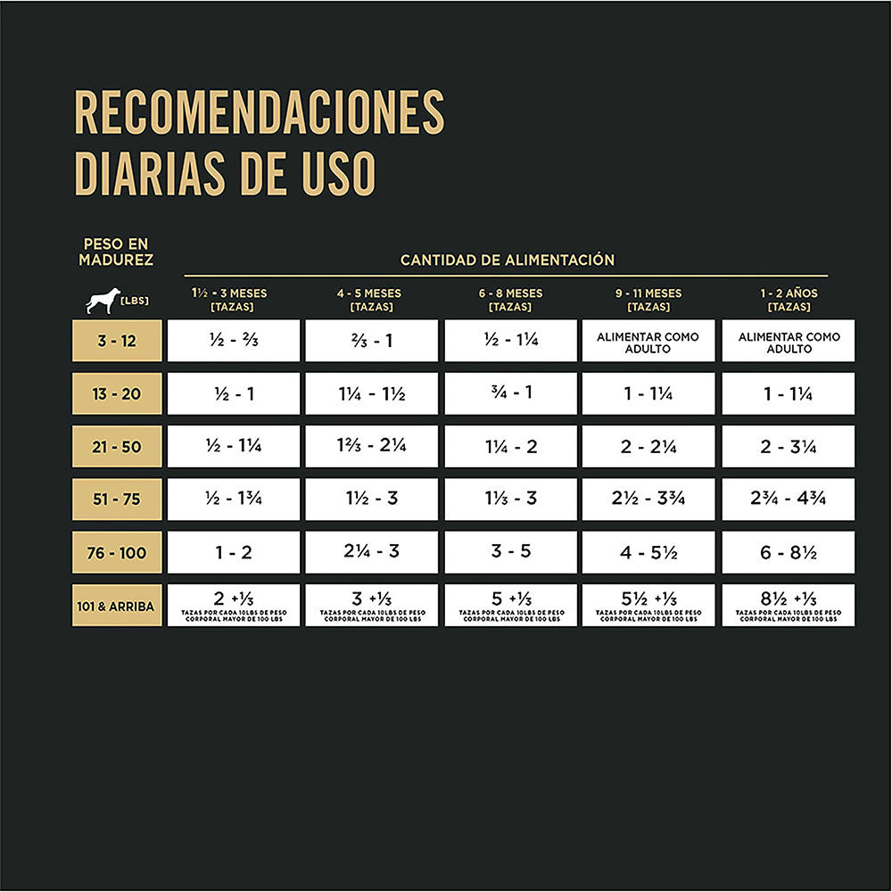 Concentrado para Perro Pro Plan Puppy Sensitive Skin Lamb