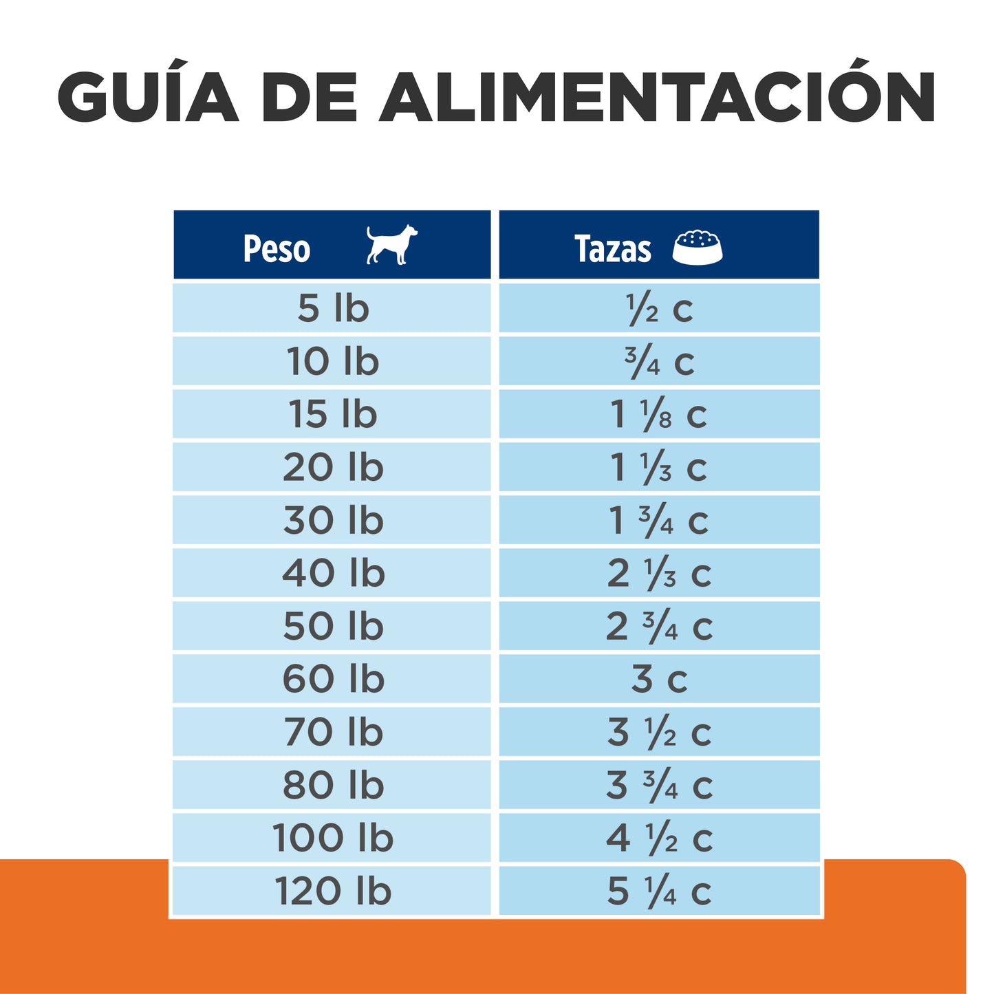 Concentrado para Perro Science Diet Medicado u/d