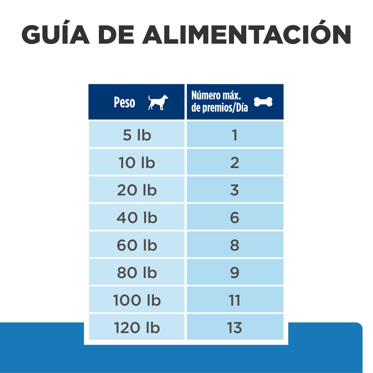 Galletas para Perro Science Diet Hipoalergénicas