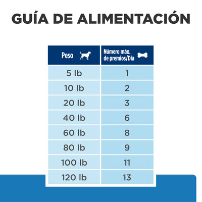Galletas para Perro Science Diet Hipoalergénicas