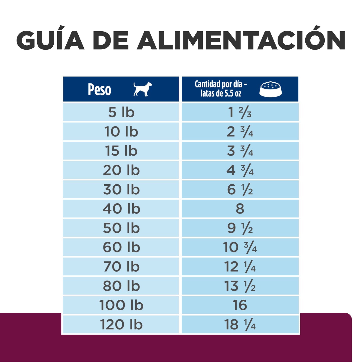 Alimento Para Perro Science Diet Medicado I/D Low Fat