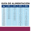Alimento para Perro  Science Diet Medicado I/D Pollo y Vegetales Lata