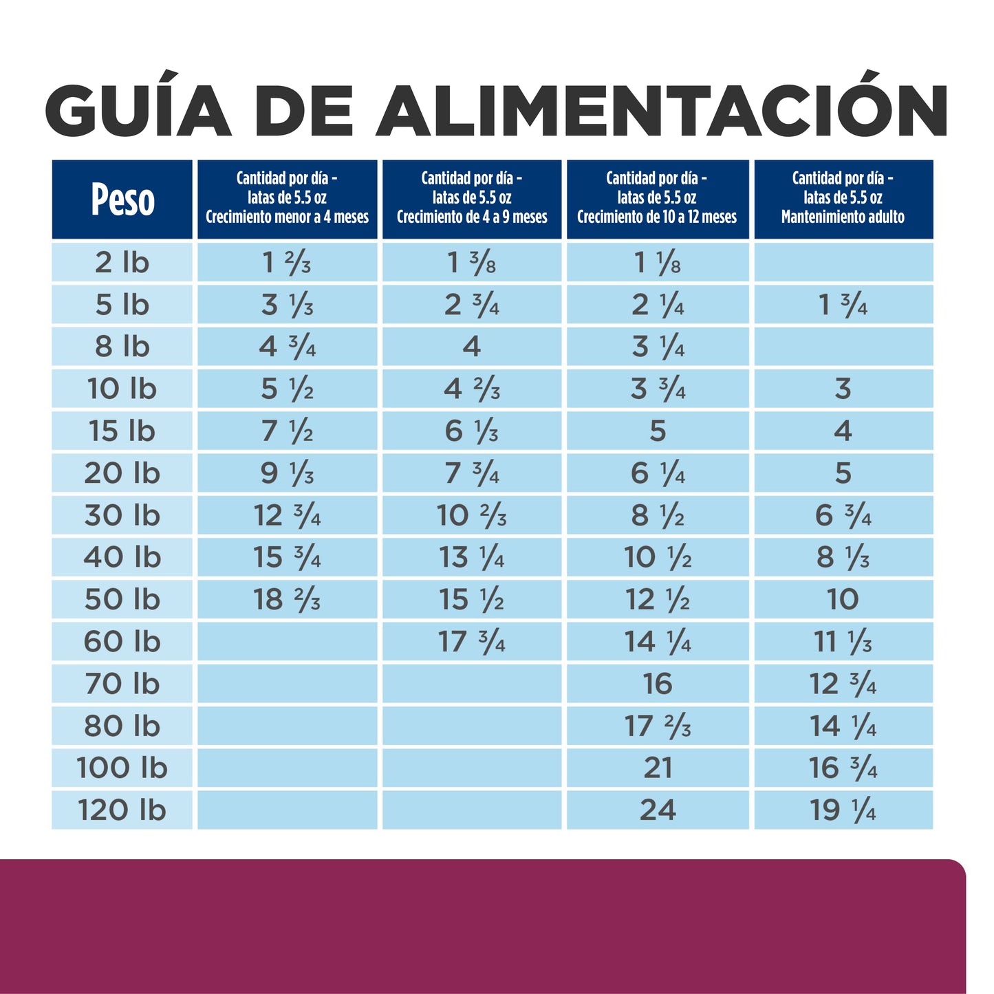 Alimento para Perro  Science Diet Medicado I/D Pollo y Vegetales Lata