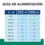 Premio para Perro Metabolic