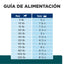 Concentrado para Perro Science Diet Medicado w/d